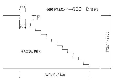 樓梯踏數計算